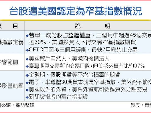 美系外資 最快7月底禁止交易台指期 - A4 綜合要聞 - 20240430