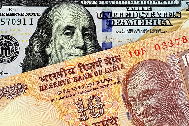USD/INR extends its downside ahead of US NFP data
