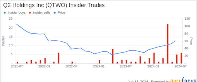 Insider Sale: President Kirk Coleman Sells Shares of Q2 Holdings Inc (QTWO)