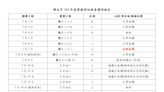 提前除舊布新大掃除 新北公布春節垃圾收運規畫