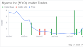 Insider Sale: Chief Medical Officer Harry Kovelman Sells 35,426 Shares of Myomo Inc (MYO)