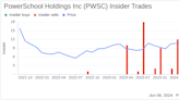 Insider Sale: CEO Hardeep Gulati Sells 85,000 Shares of PowerSchool Holdings Inc (PWSC)