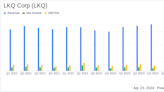 LKQ Corp (LKQ) Q1 2024 Earnings: Misses EPS Estimates Amidst Market Challenges