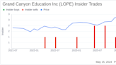 Insider Sale: Lori Browning Sells 2,000 Shares of Grand Canyon Education Inc (LOPE)