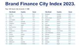 Ranking de las mejores ciudades del mundo para invertir: en qué puesto está Buenos Aires