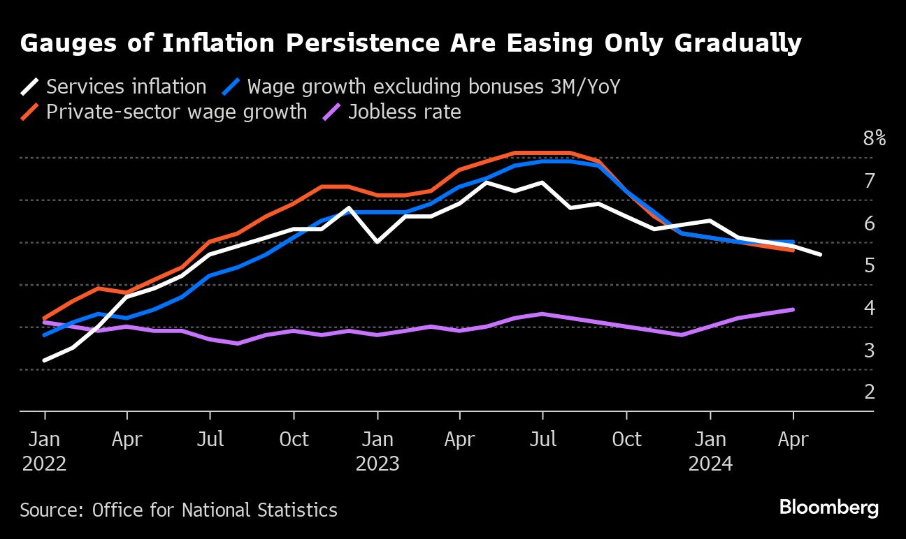 ECB May Prime Markets for September Rate Cut: Eco Week