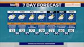 Cloudy with scattered showers Monday night, scattered showers and storms Tuesday