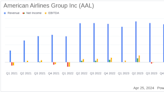 American Airlines Q1 2024 Earnings: Misses EPS Estimates Amidst Record Revenue