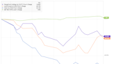 Why ChargePoint, Lucid, and Fisker Stocks All Fell in January