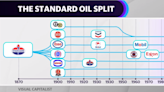 How Rockefeller's Standard Oil Trust became Chevron, ExxonMobil, BP, and Marathon