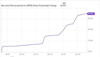 Recursion Pharmaceuticals Stock Could Be a 10-Bagger, but Only if It Comes Through on This Big Claim