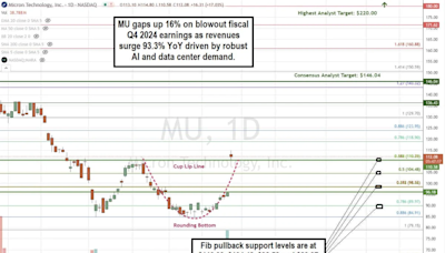 Micron: Q4 Revenues Jump 93% YoY as AI Boom Fuels Momentum