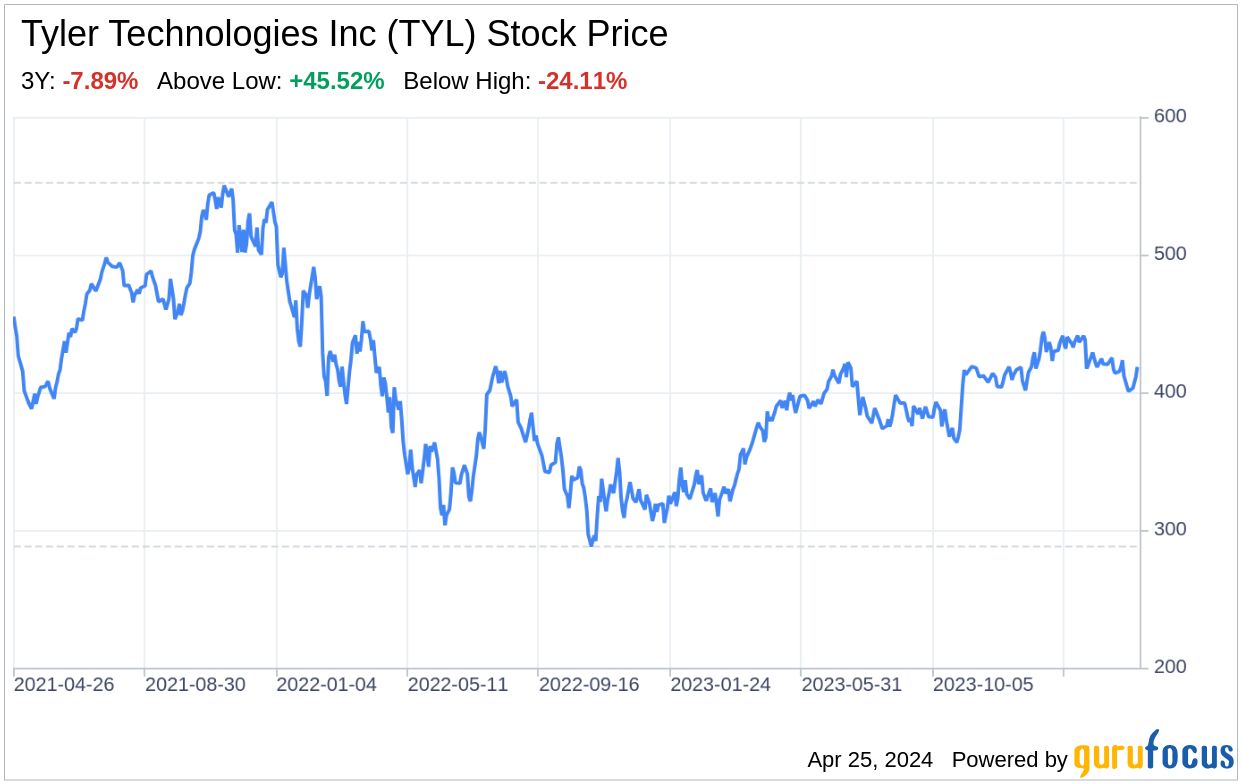 Decoding Tyler Technologies Inc (TYL): A Strategic SWOT Insight