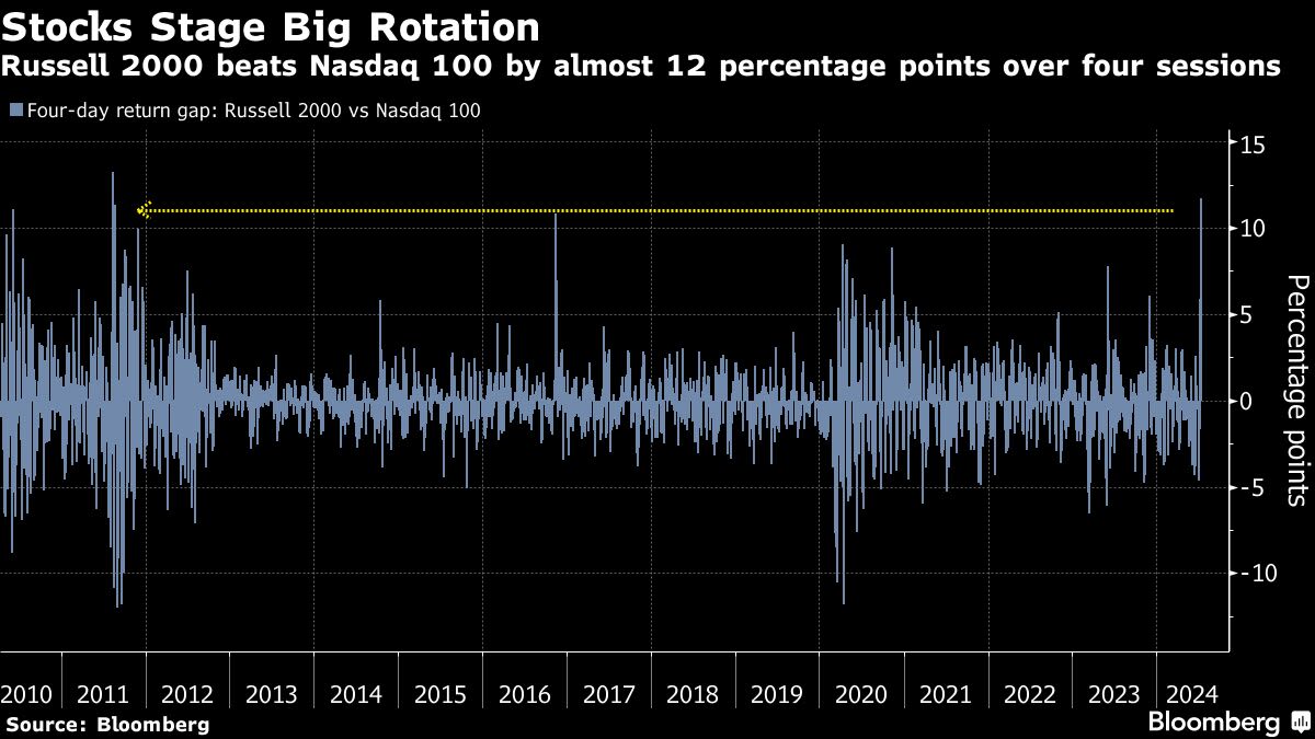 Stocks Drop With Earnings and Geopolitics in Focus: Markets Wrap