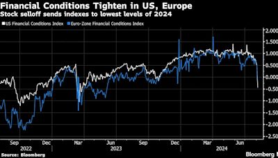 Volatile Markets Add to Pressure on Fed and Peers to Ease Stance