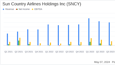 Sun Country Airlines Reports First Quarter 2024 Results: A Close Look