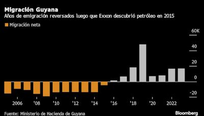 Riqueza del auge petrolero hace que expatriados vuelvan a Guyana