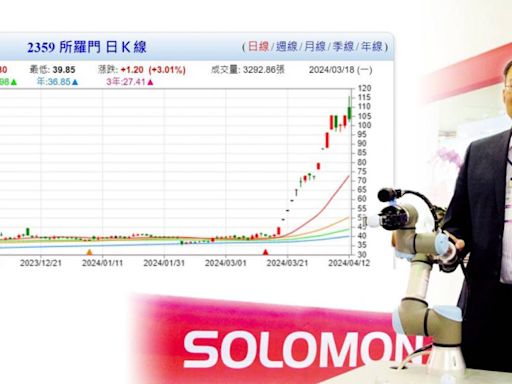 十年磨一劍2／AI點石成金 法人：「機器人題材不再空喊」業績仍是重點