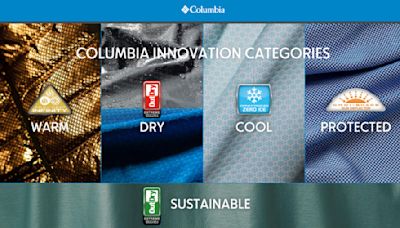 Columbia Sportswear Stays Ahead of Red Sea Disruptions