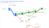 AB Sagax's Dividend Analysis