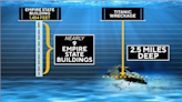 How deep is the Titanic and how does it compare to the deep sea?