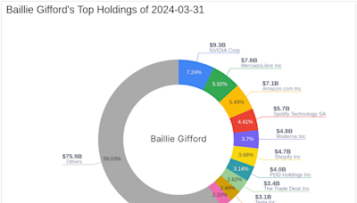 Baillie Gifford Reduces Stake in Ginkgo Bioworks Holdings Inc