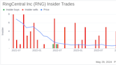Insider Sale: CFO Sonalee Parekh Sells 8,478 Shares of RingCentral Inc (RNG)
