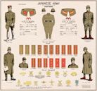 Ranks of the Imperial Japanese Army