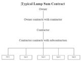Lump sum contract