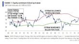 Índice acciones BofA estima alza de 16% en S&P 500 en 12 meses