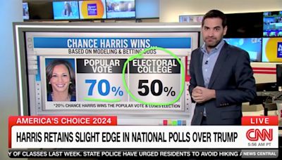 Kamala Harris in 'danger zone' in swing states says CNN data reporter: National polls 'don't matter'