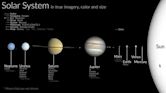 Solar System