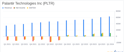 Palantir Technologies Inc. (PLTR) Q1 2024 Earnings: Surpasses Revenue Forecasts with Strategic ...