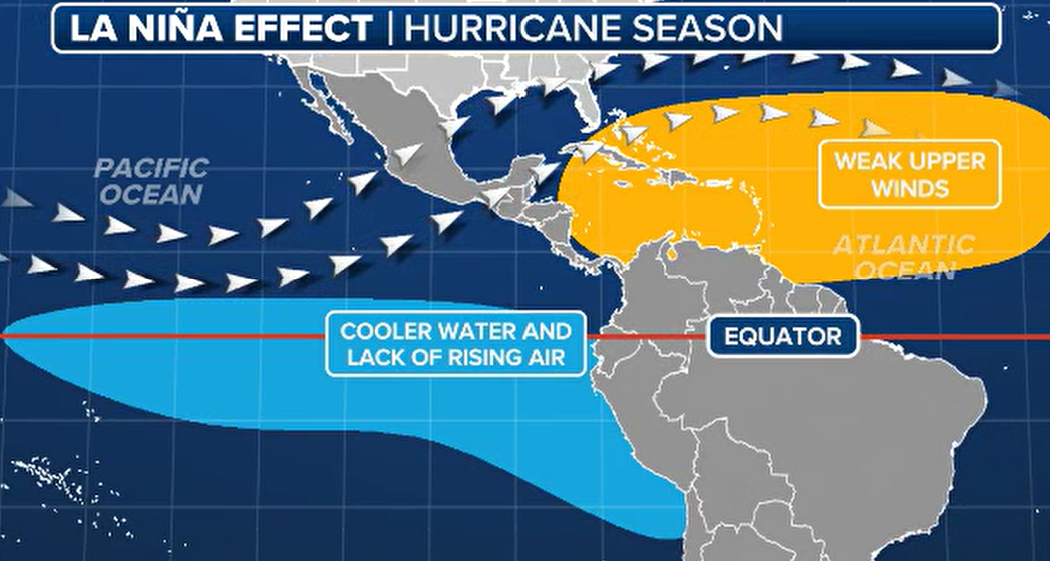 El Nino stubbornly clings to life but hurricane-fueling La Nina pattern still looms
