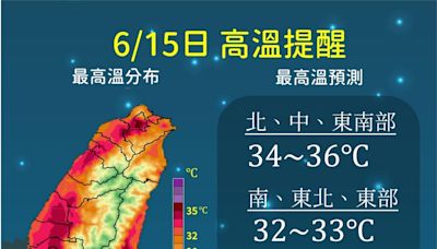 大台北、花東今飆36度高溫！ 苗栗以南雨要下到「這一天」