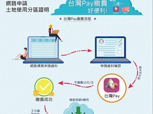 申請土地使用分區證明 高雄推「這平台」3分鐘快速取件