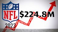 NFL salary cap takes a gigantic leap in 2023 I The Rush