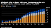 US Power Producers to Boost Capacity by 80% Through 2035