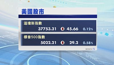 美股三大指數先升後回 標指、納指連跌四日