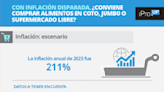 Con inflación disparada, ¿conviene comprar alimentos en Coto, Jumbo o Supermercado Libre?