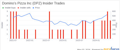 Insider Sale at Domino's Pizza Inc (DPZ): EVP, Chief Restaurant Officer Frank Garrido Sells Shares