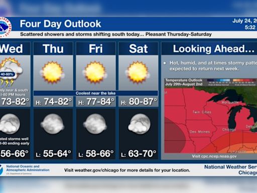 Chicago Braces for Mixed Bag of Weather From Sun to Storms, a Dynamic Forecast Ahead