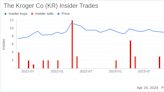 Senior Vice President Valerie Jabbar Sells 15,000 Shares of The Kroger Co (KR)