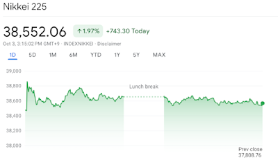 Stocks rise in Japan while the yen and U.K. pound fall on dovish interest rate talk