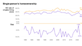 Sisters Making it by Ourselves: A Recent History of Labor Force Participation, Attaining Homeownership, and the Current Ability of Women to Own it...