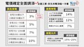 電價確定調漲！平均漲幅11% 民生用電繳多少看這