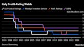 Italy Bond Market Calm to Face Stress Test as Rating Risks Junk