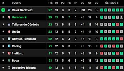 Tabla de posiciones de la Liga Profesional 2024: así se jugó la fecha 13