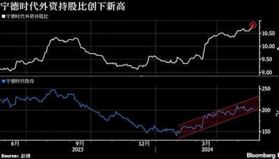 一周市場回顧：G-7會議公報指責中國；聯儲會偏鷹信號；中國大陸軍演