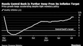 Russia’s Inflation Leaves Central Bank No Choice But to Hike